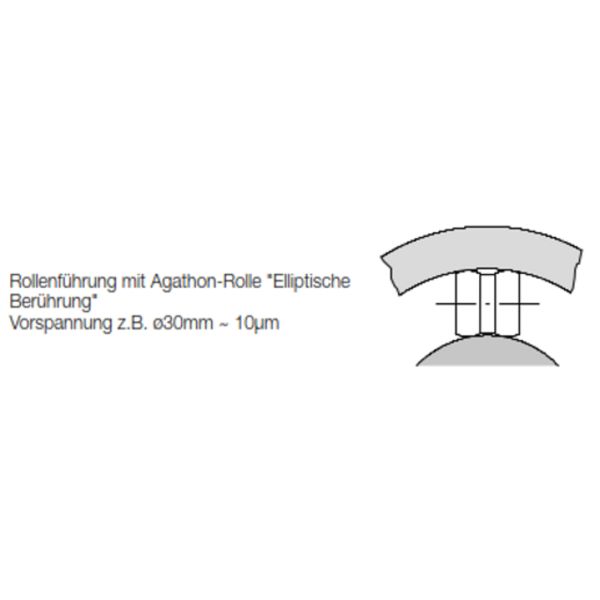 Definition Vorspannung